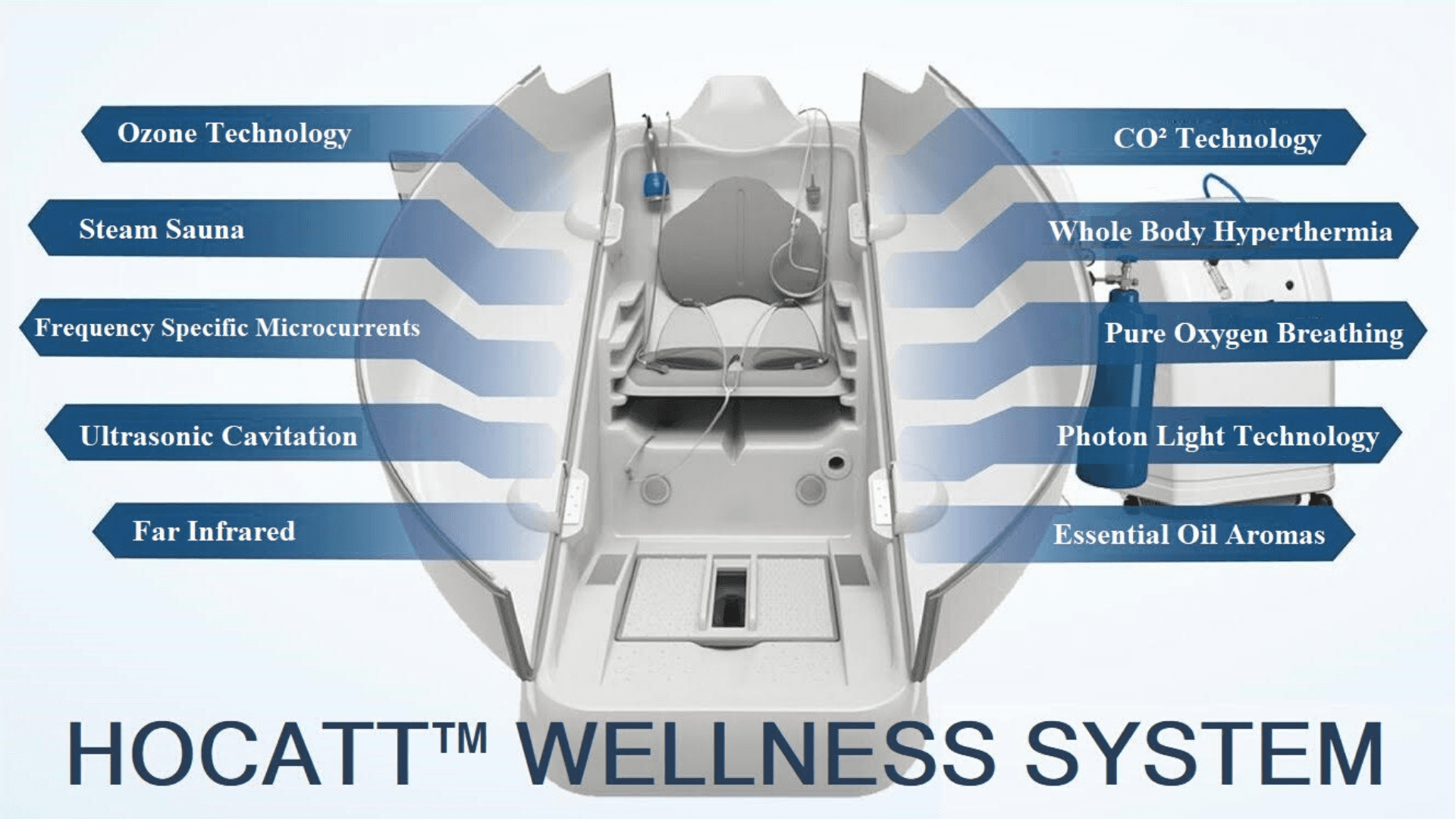 Regenerative Technology Lab